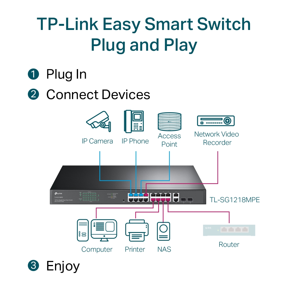 TP-Link TL-SG1218MPE 18-Port Gigabit Easy Smart Switch with 16-Port PoE+