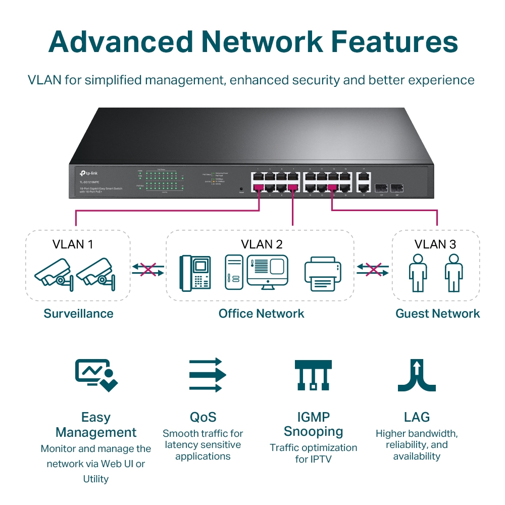 TP-Link TL-SG1218MPE 18-Port Gigabit Easy Smart Switch with 16-Port PoE+